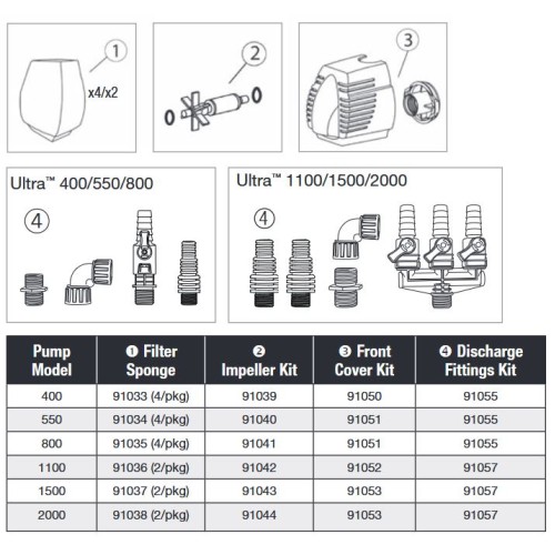 Replacement Parts for Ultra™ Pond Pumps by Aquascape®