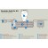 Add-On Fountain & Waterfall Kits for Aquascape Rainwater Storage System