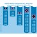 Vertex Aeration Systems
