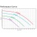 PCA High Flow Medium Head External Pumps by EasyPro®
