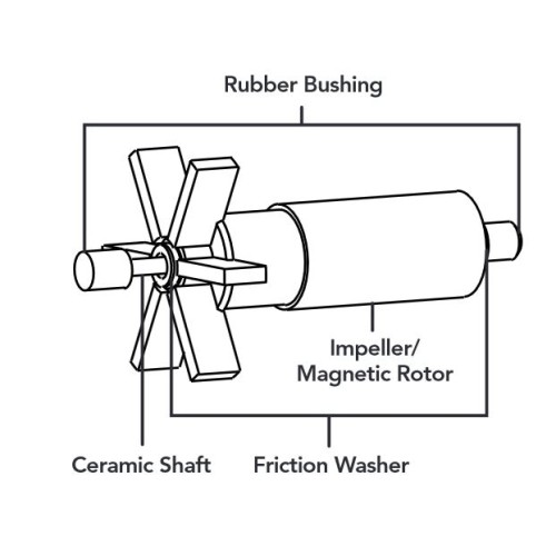 Impellers for Mag Drive Tidal Wave™ Pond Pumps by Atlantic