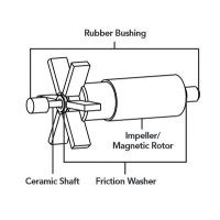 Replacement Parts for Tidal Wave™ Fountain Pumps by Atlantic®