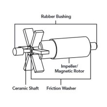 Replacement Parts for Tidal Wave™ Fountain Pumps by Atlantic®