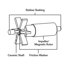 Replacement Parts for Tidal Wave™ Fountain Pumps by Atlantic®