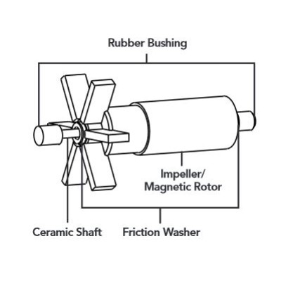 Replacement Parts for Tidal Wave™ Fountain Pumps by Atlantic®