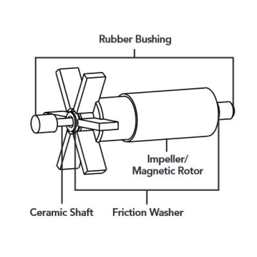 Replacement Parts for Tidal Wave™ Fountain Pumps by Atlantic®
